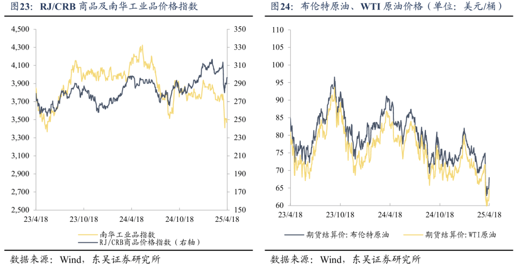 【财经分析】债市震荡不改较乐观预期 “每调买机”策略仍获关注