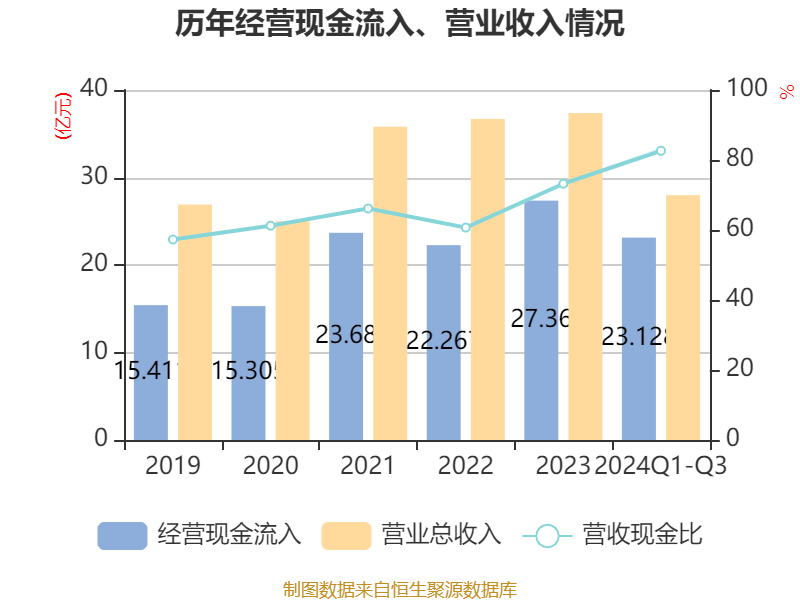 吉林化纤:随着碳纤维市场的景气程度向好公司在今年3月份和5月份对相应的碳纤维产品进行了提价