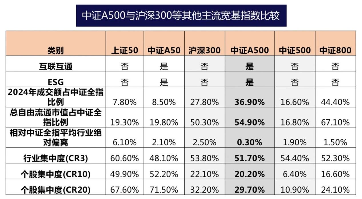 集体宣布！就在10月25日！10只中证A500ETF联接基金开售