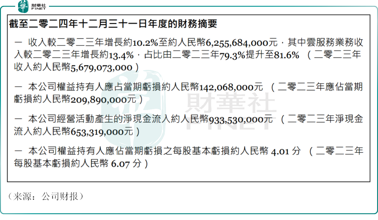 未名医药2024年亏损收窄难掩多重经营危机 重要产品因抽检不合格遭多省停采