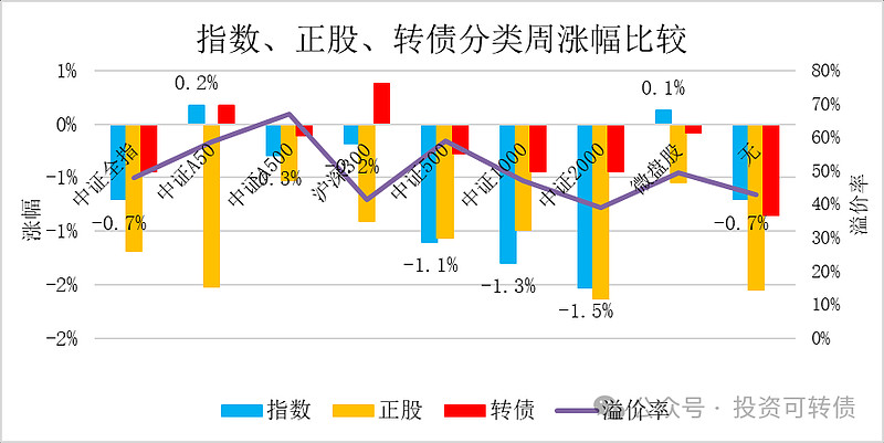 可转债市场开盘震荡 广联转债领涨