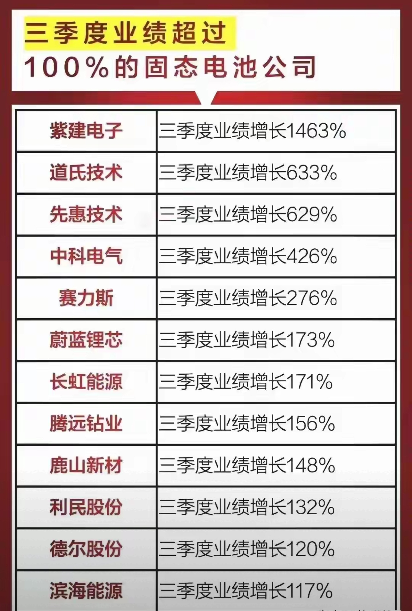 上市公司竞逐低空飞行器固态电池 谁将勇夺先机?