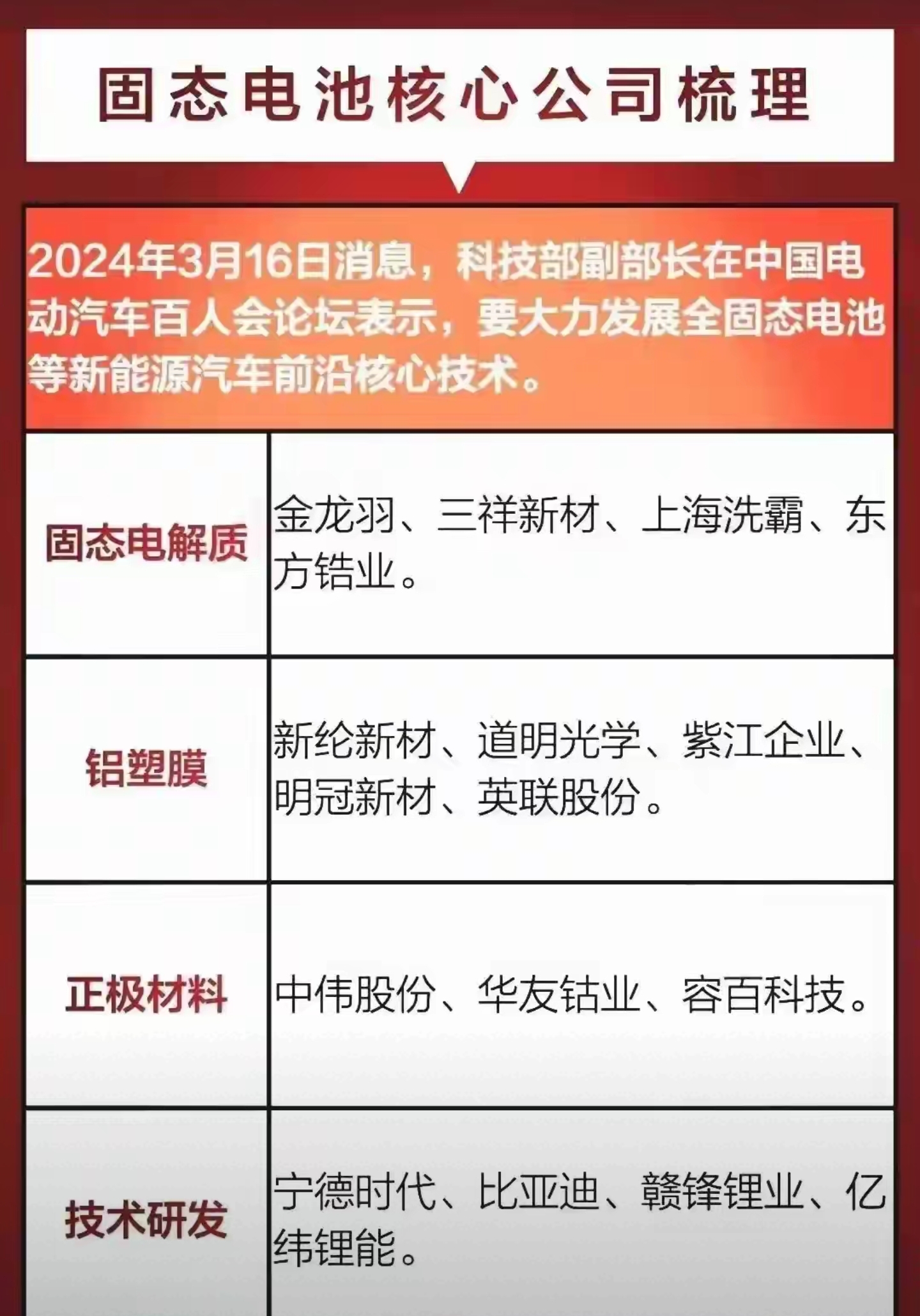 上市公司竞逐低空飞行器固态电池 谁将勇夺先机?