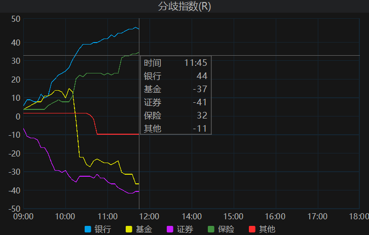 债市震荡偏弱,上周纯债基金收益均值偏低,为何发行却火了?