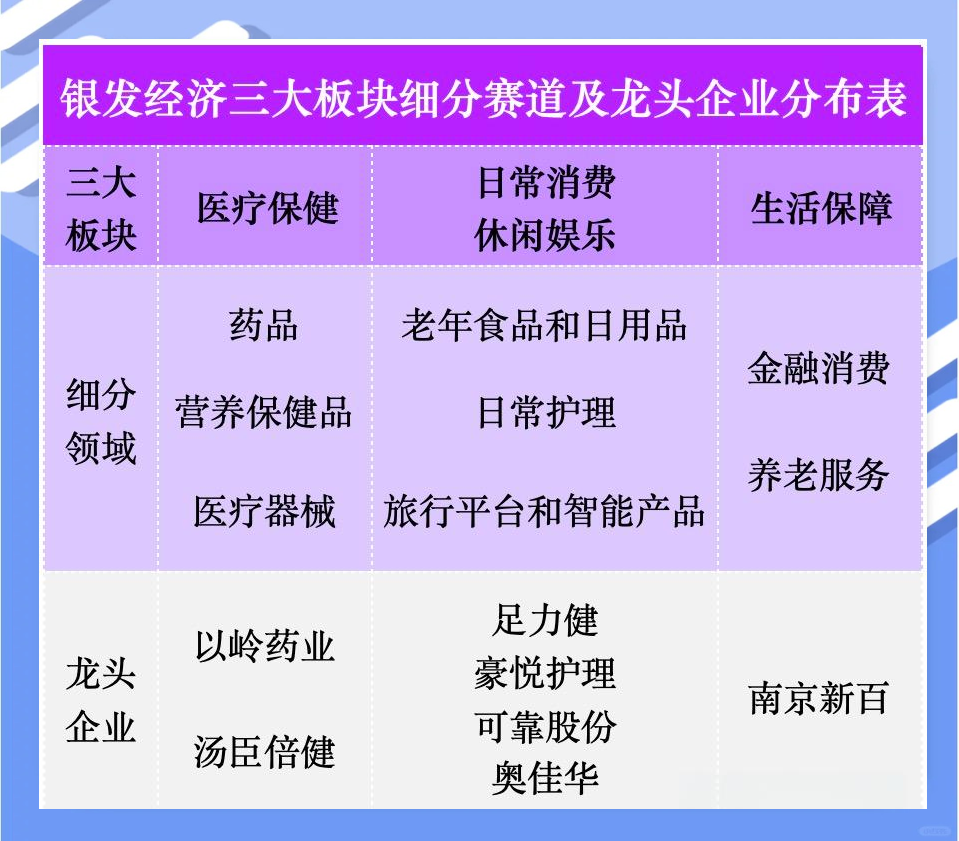 银发旅游成消费新亮点 我国现存银发经济相关企业超36.7万家
