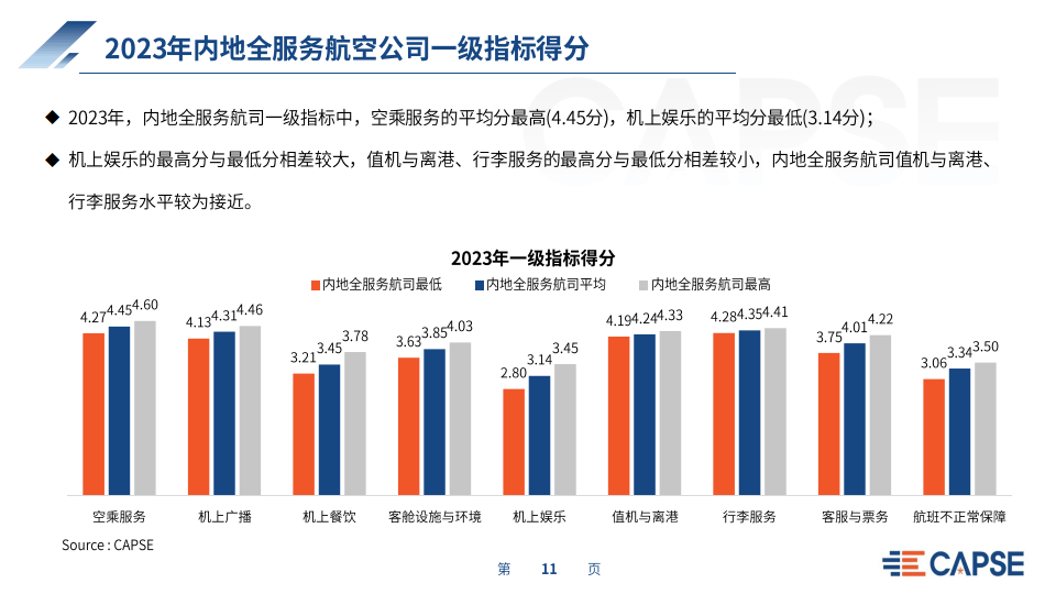海航航空境内客运航司春节假期运送旅客近280万人次 同比增长4%