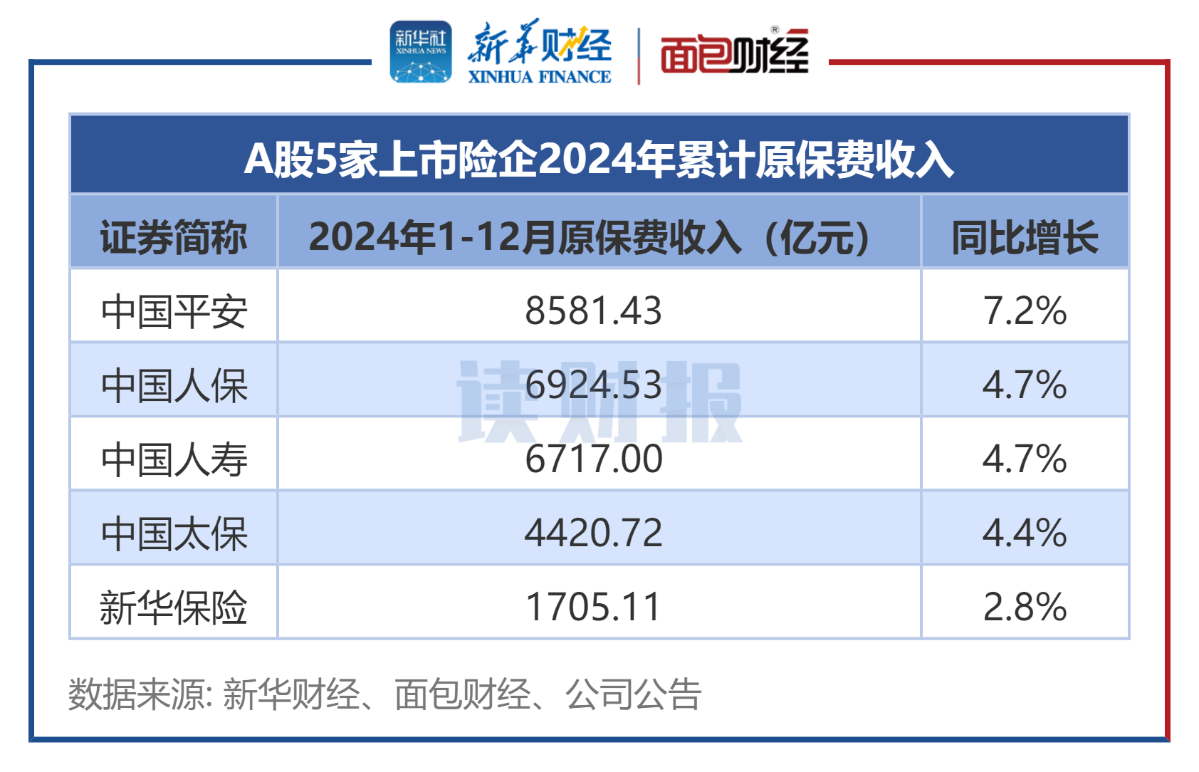 陕国投信托2024年营收、净利双增 年内分红达4.6亿元