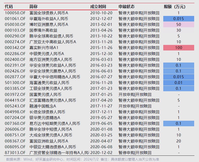 降息之后,债基打出限购和分红“组合拳”,还能“收蛋”吗?