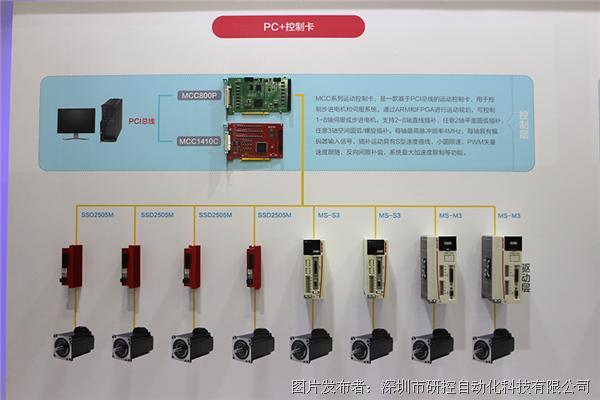 海得控制：公司主营业务包含为机械复杂计算及运动控制的软硬件产品的研发和产品