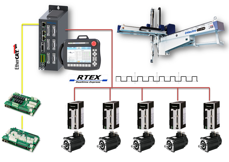 海得控制：公司主营业务包含为机械复杂计算及运动控制的软硬件产品的研发和产品