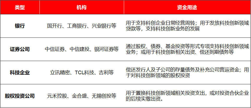 首单民营创投“科创债”落地深圳 央地协同促进科技与金融深度融合