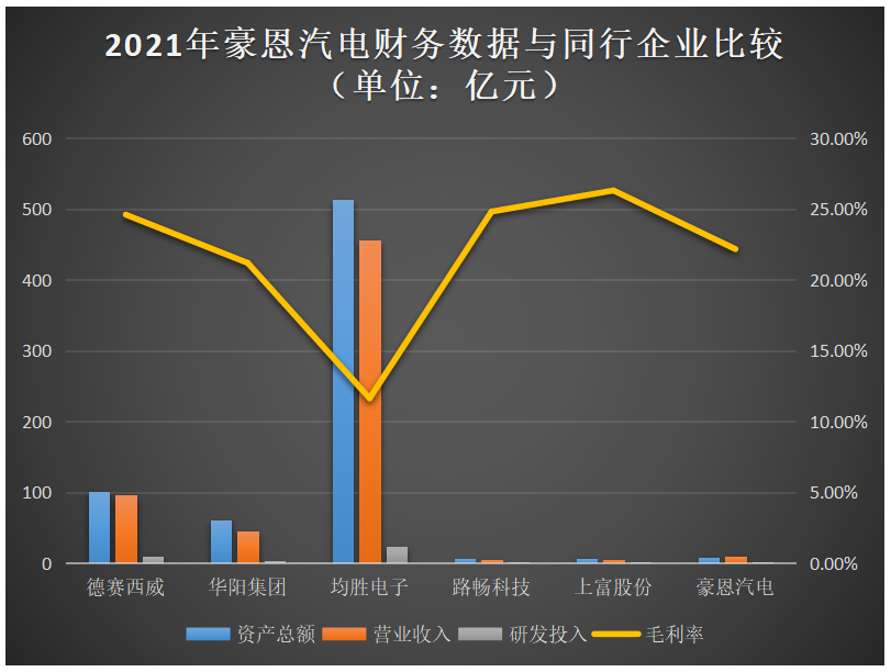 豪恩汽电获得发明专利授权:“行车记录仪”