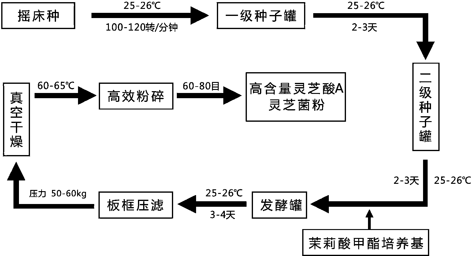 南 玻Ａ获得发明专利授权：“弯钢三银玻璃及其制备方法、平弯一体三银夹层中空玻璃”
