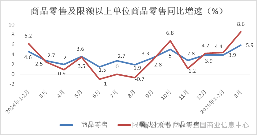 爱4月份通胀率跃升至2.2%
