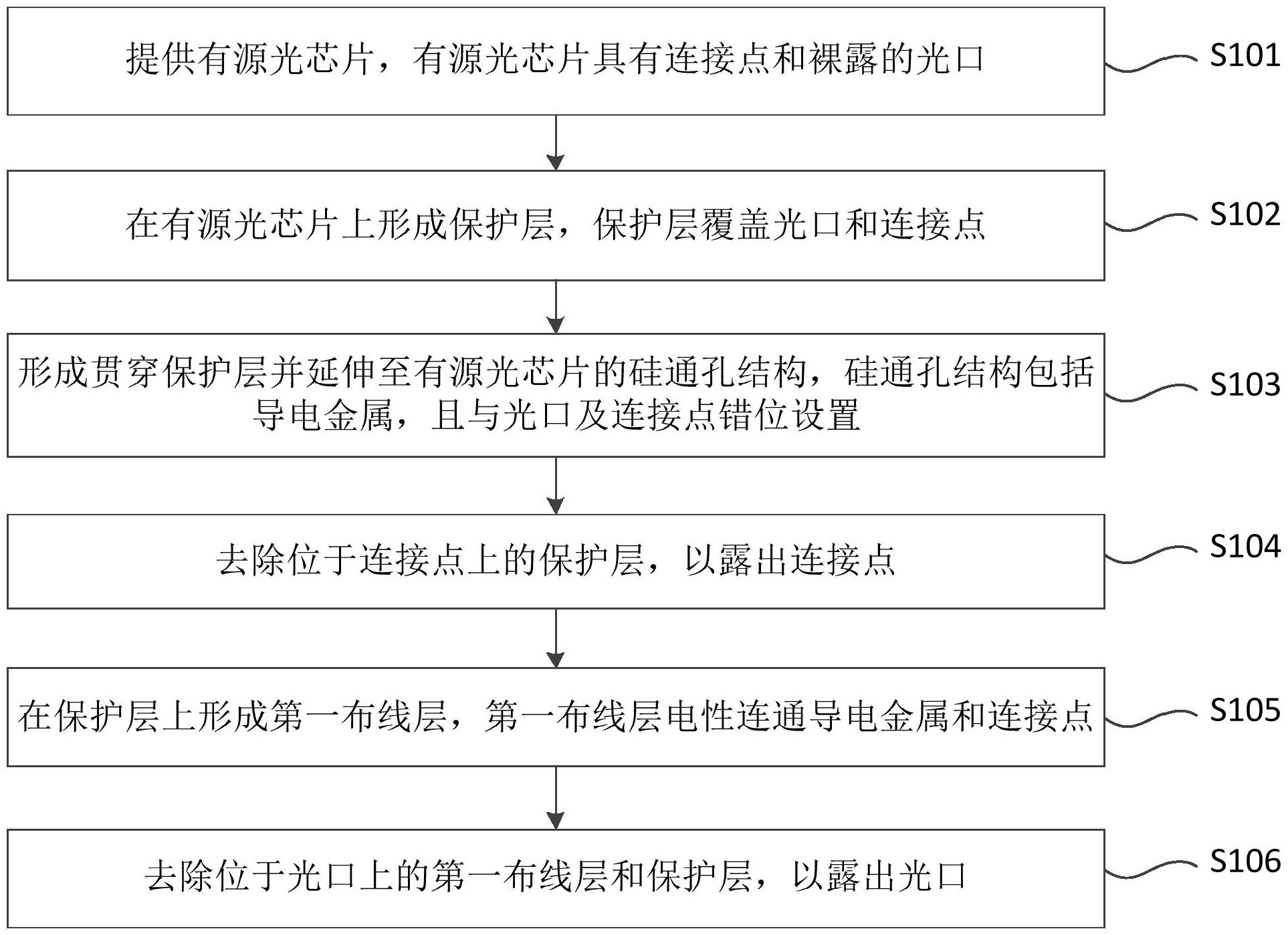 晶合集成获得发明专利授权：“一种半导体器件及其制备方法”