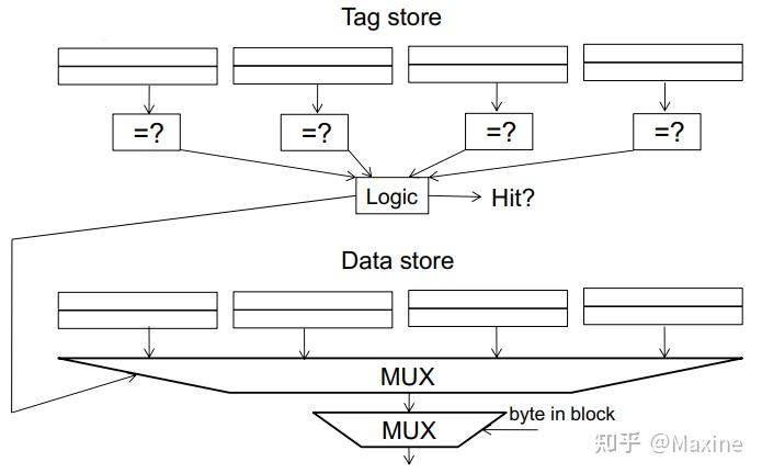 海光信息获得发明专利授权：“数据预取方法、装置、电子设备、电子装置和介质”