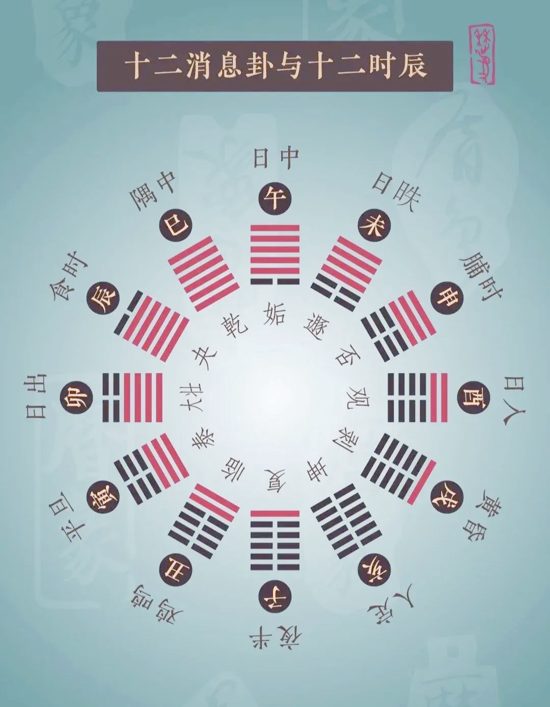 29日迎来火星北半球夏至