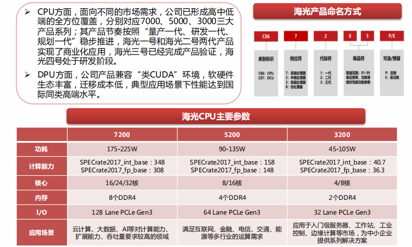 海光信息获得发明专利授权：“一种协处理器、电子器件及电子设备”