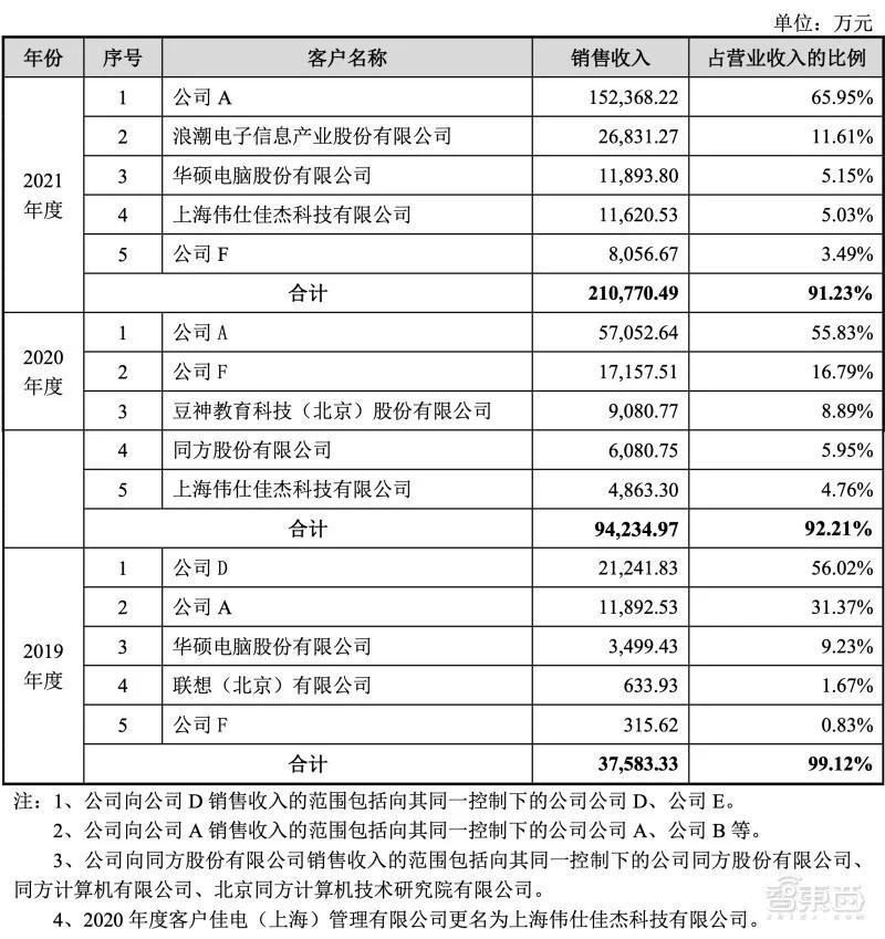 海光信息获得发明专利授权：“一种协处理器、电子器件及电子设备”