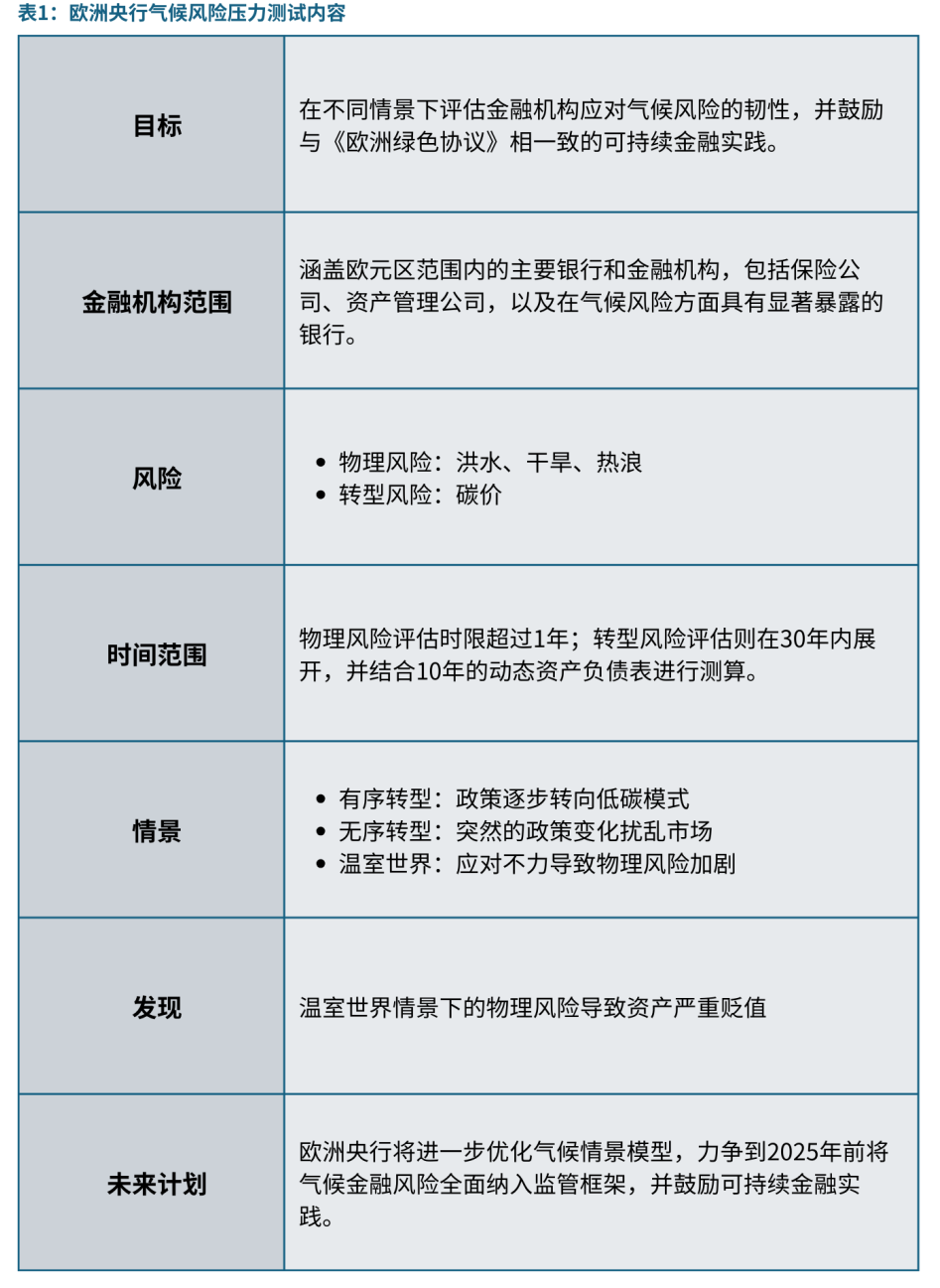 存在再现资产荒可能 市场出现局部供需失衡｜机构要评