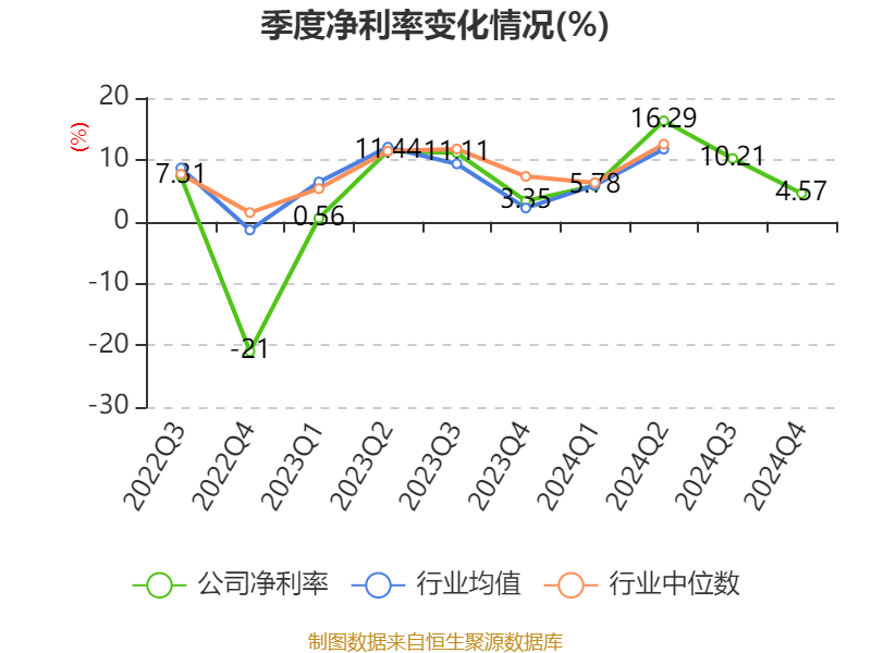 金奥博：公司2024年度利润分配预案将按相关规定在股东大会审议通过后两个月内完成实施