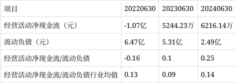 南新制药：公司已经构建了覆盖全国的营销网络，从而更好地服务于终端客户，深挖核心产品市场潜力
