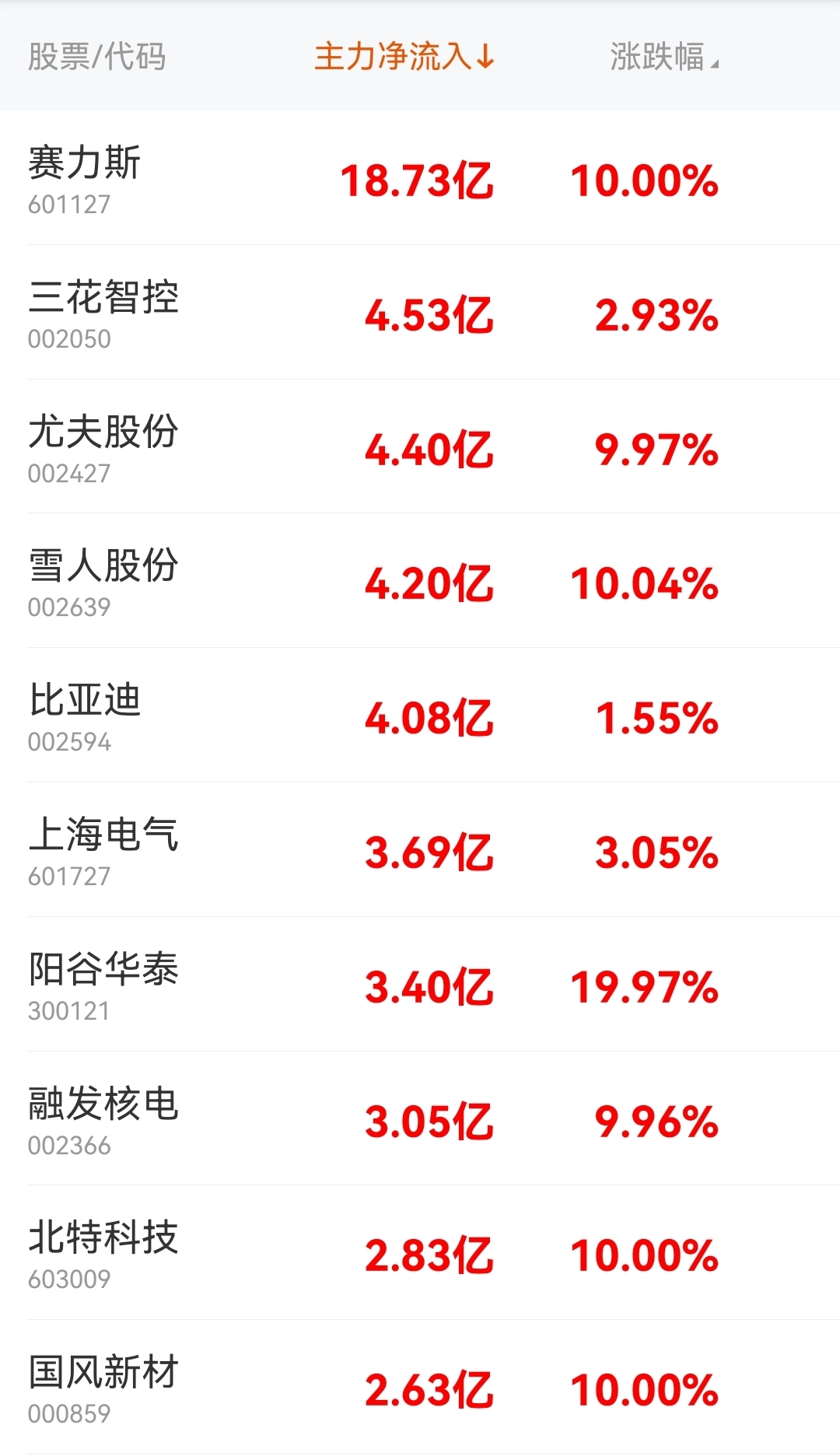 吸金力持续显现 超四成债基净值创新高