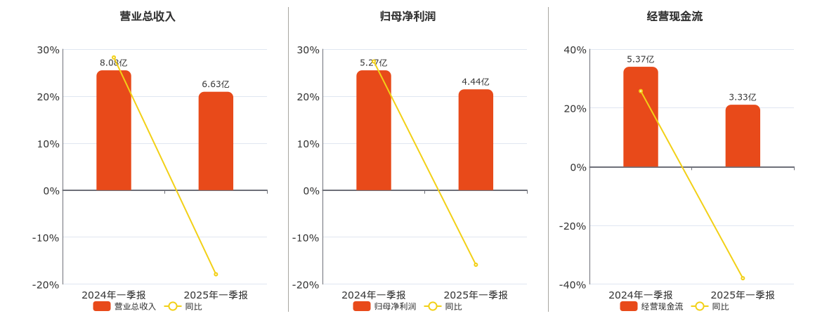 爱美客：截至目前公司未有应披露而未披露的重大信息