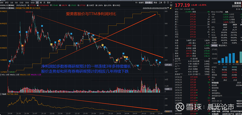 爱美客：截至目前公司未有应披露而未披露的重大信息
