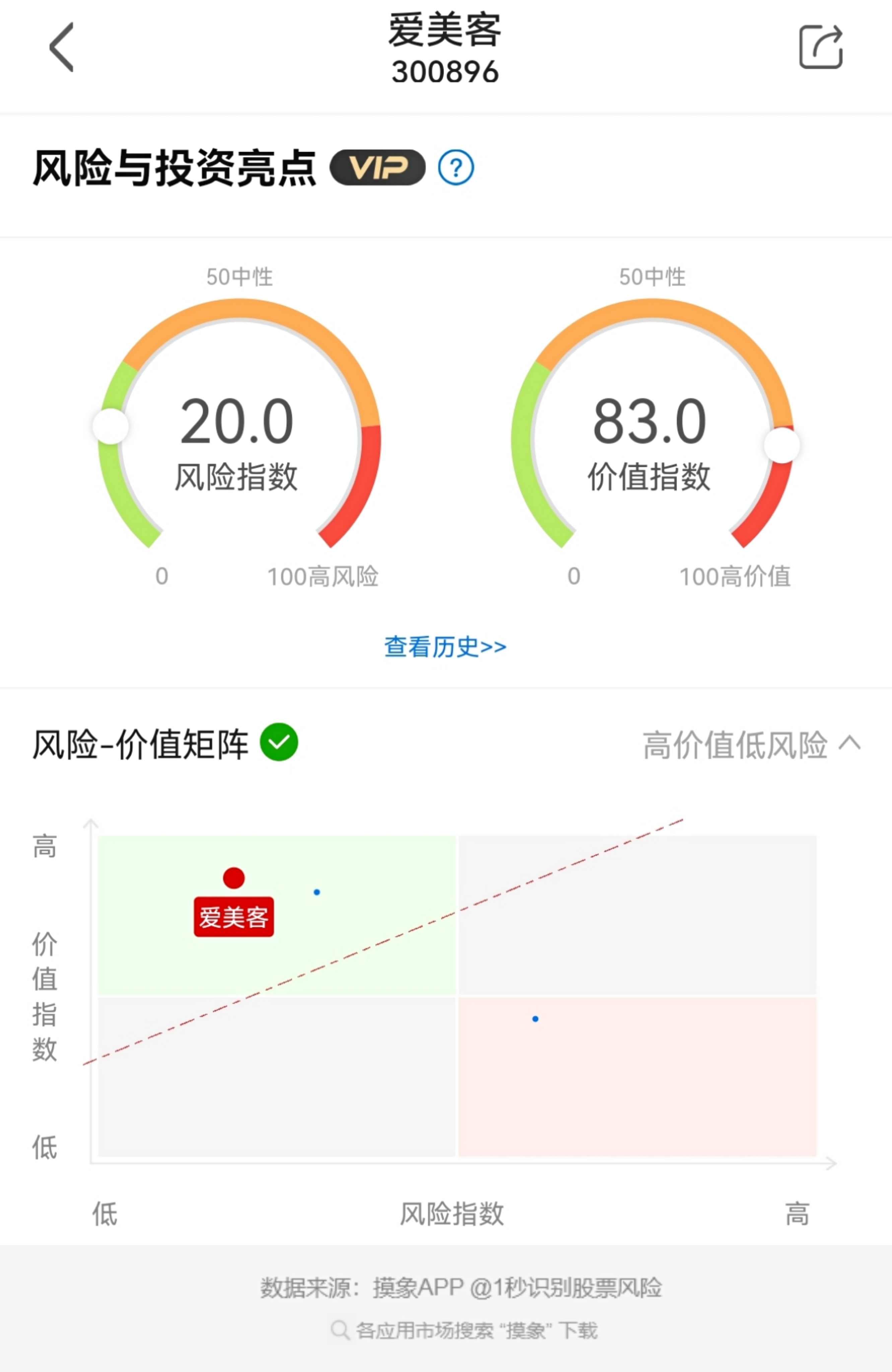 爱美客：截至目前公司未有应披露而未披露的重大信息