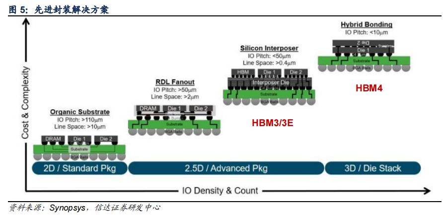 颀中科技：高脚数微尺寸凸块封装及测试项目将进一步完善公司铜镍金Bumping工艺布局