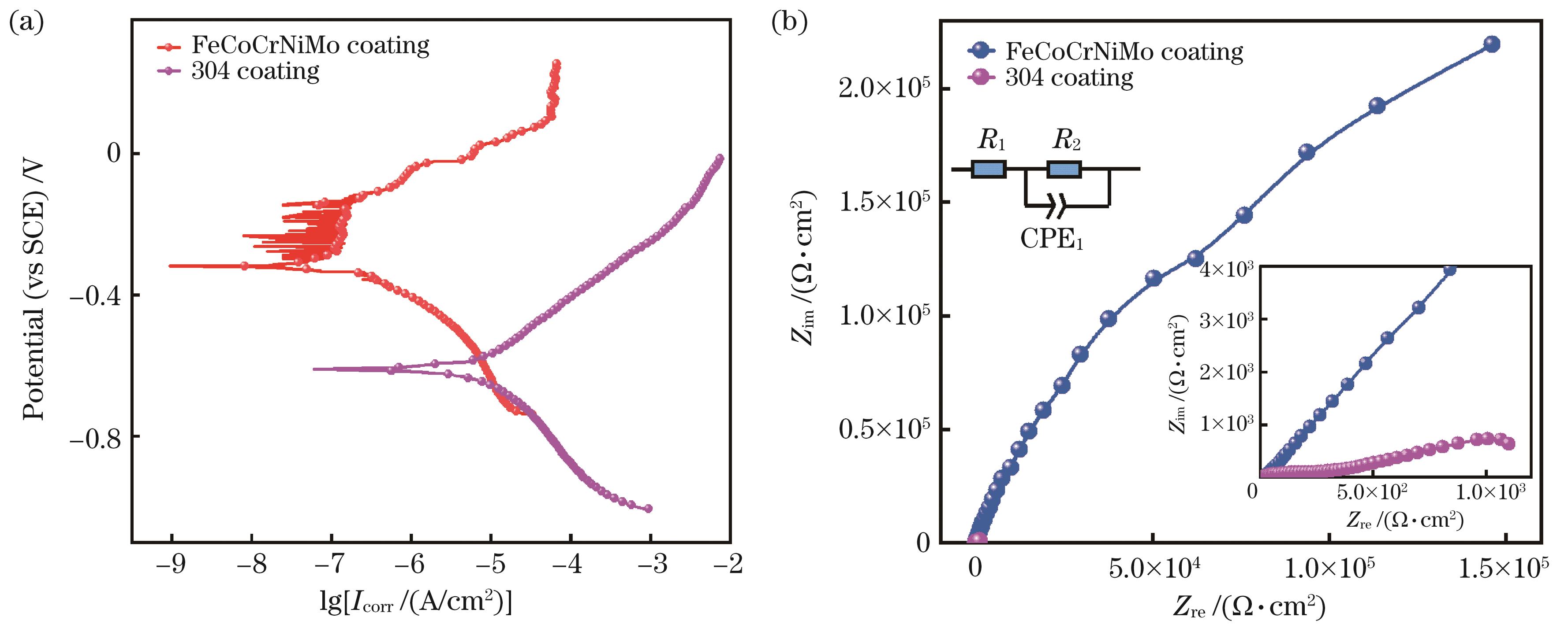 颀中科技：高脚数微尺寸凸块封装及测试项目将进一步完善公司铜镍金Bumping工艺布局