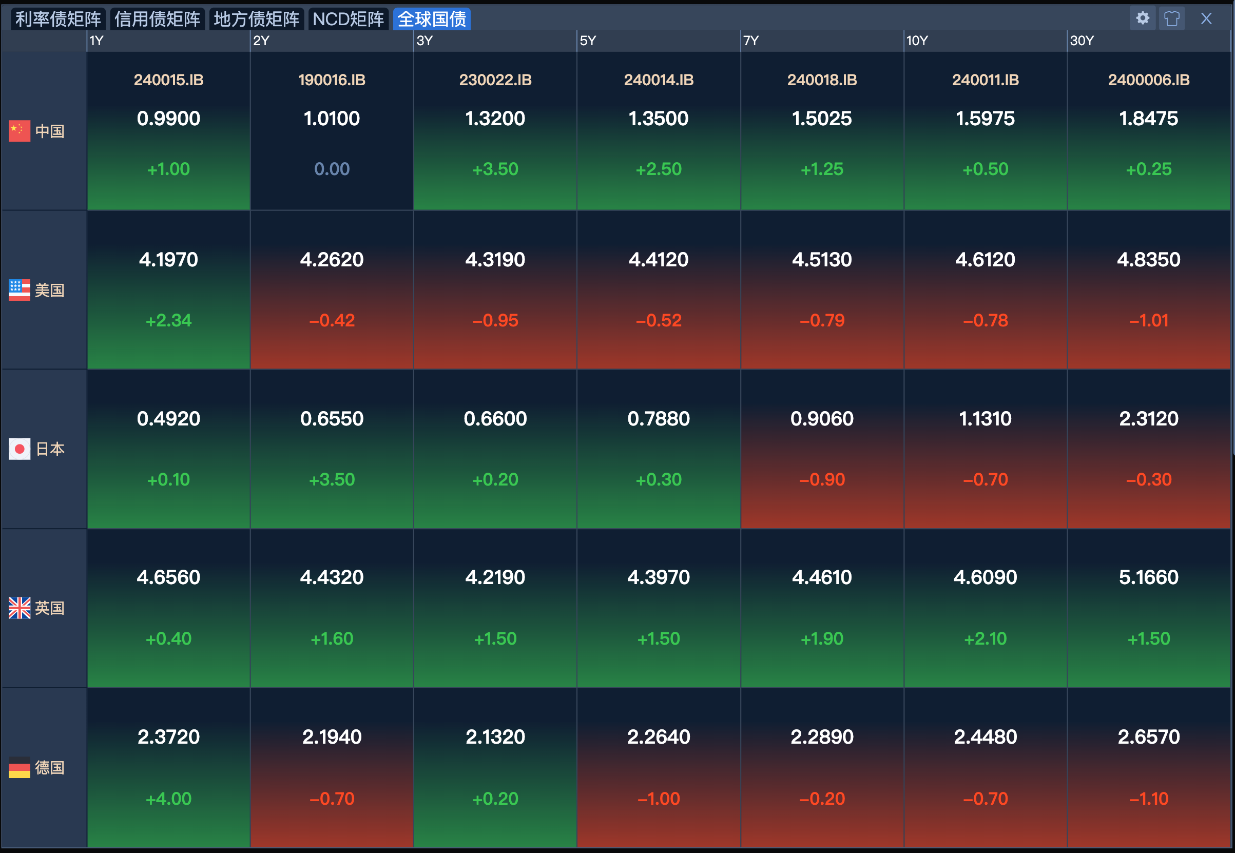 银行大幅卖债止盈，债市继续跌，发生了什么？