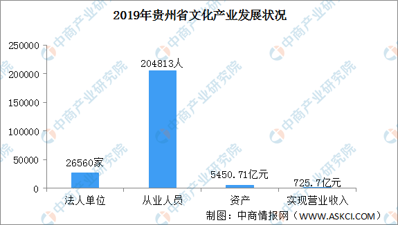 统计局解读：一季度文化企业发展稳中有升