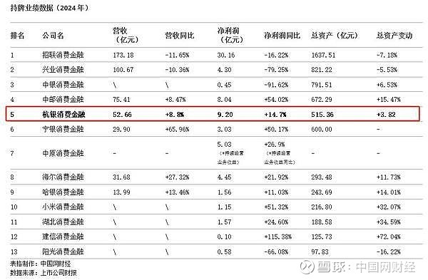 锦程消费金融2024年业绩披露:营收微增1.3% 净利润同比减少21.07%