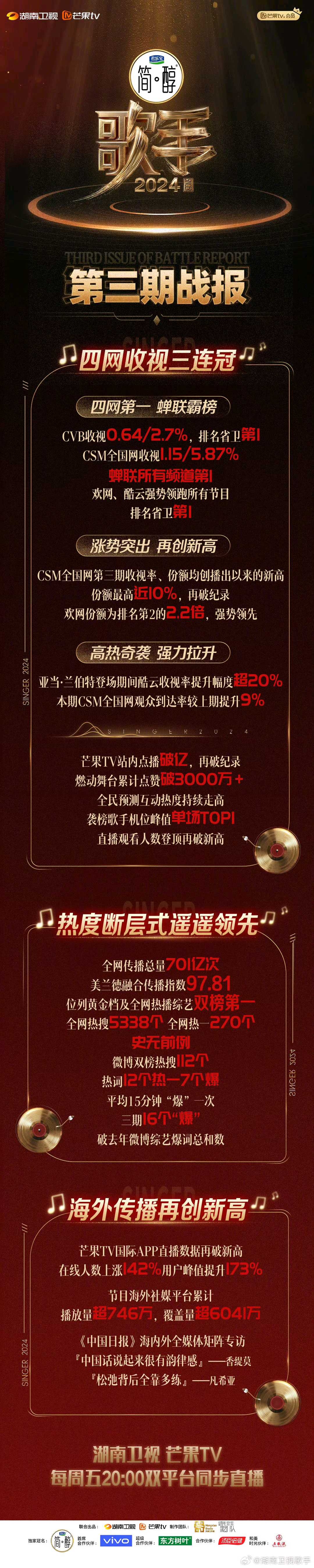 芒果超媒新提交“芒果韶音”等2件商标注册申请