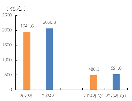 深市电子通信行业整体盈利能力提升 多家公司去年实现高速增长