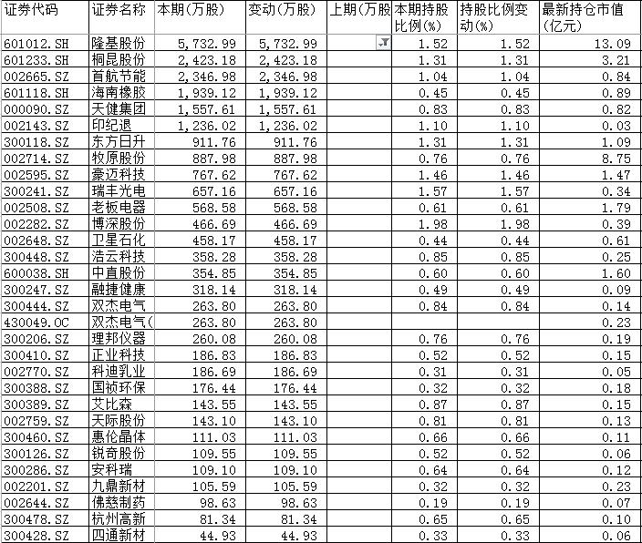 悦心健康:您所指定的时间公司无法从中登公司获取相应股东名册