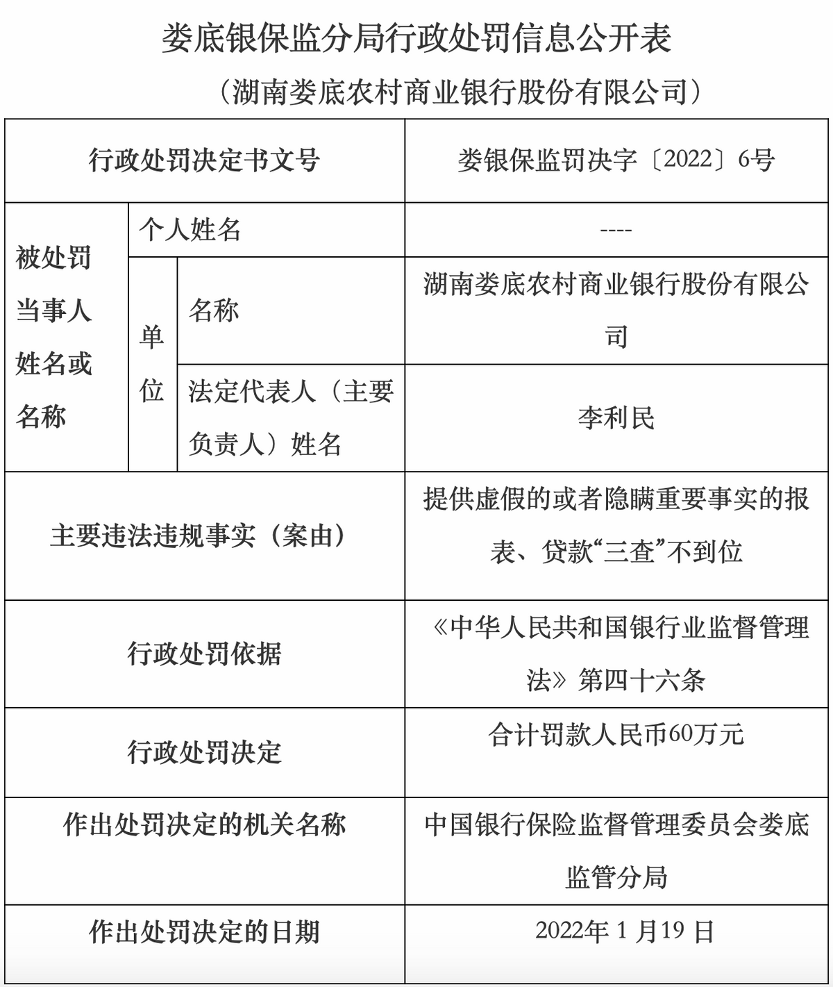江苏江阴农商银行被罚60万元:因重点领域数据不准确等