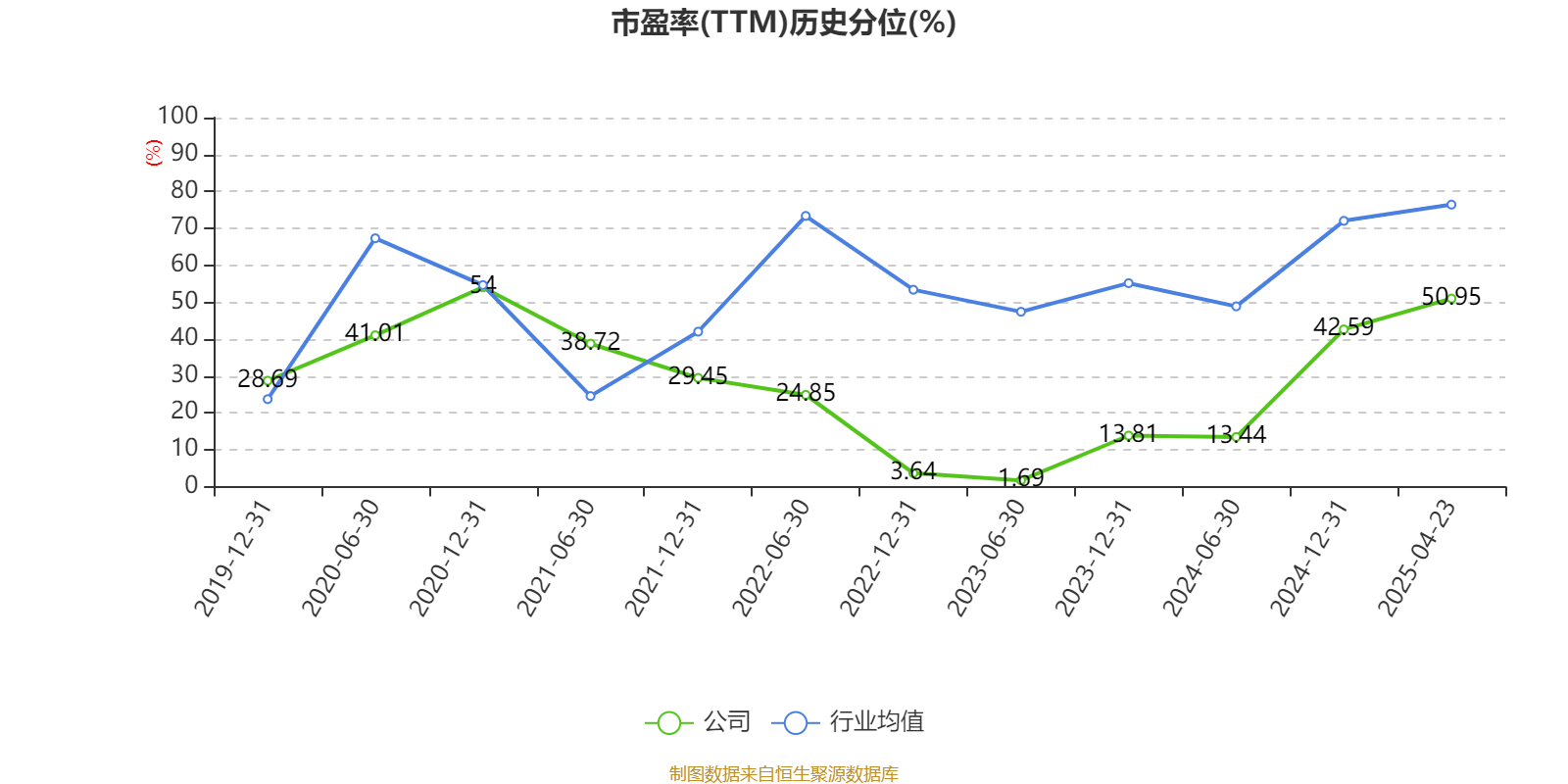 阳谷华泰：波米科技液晶取向剂可应用于液晶显示产品上
