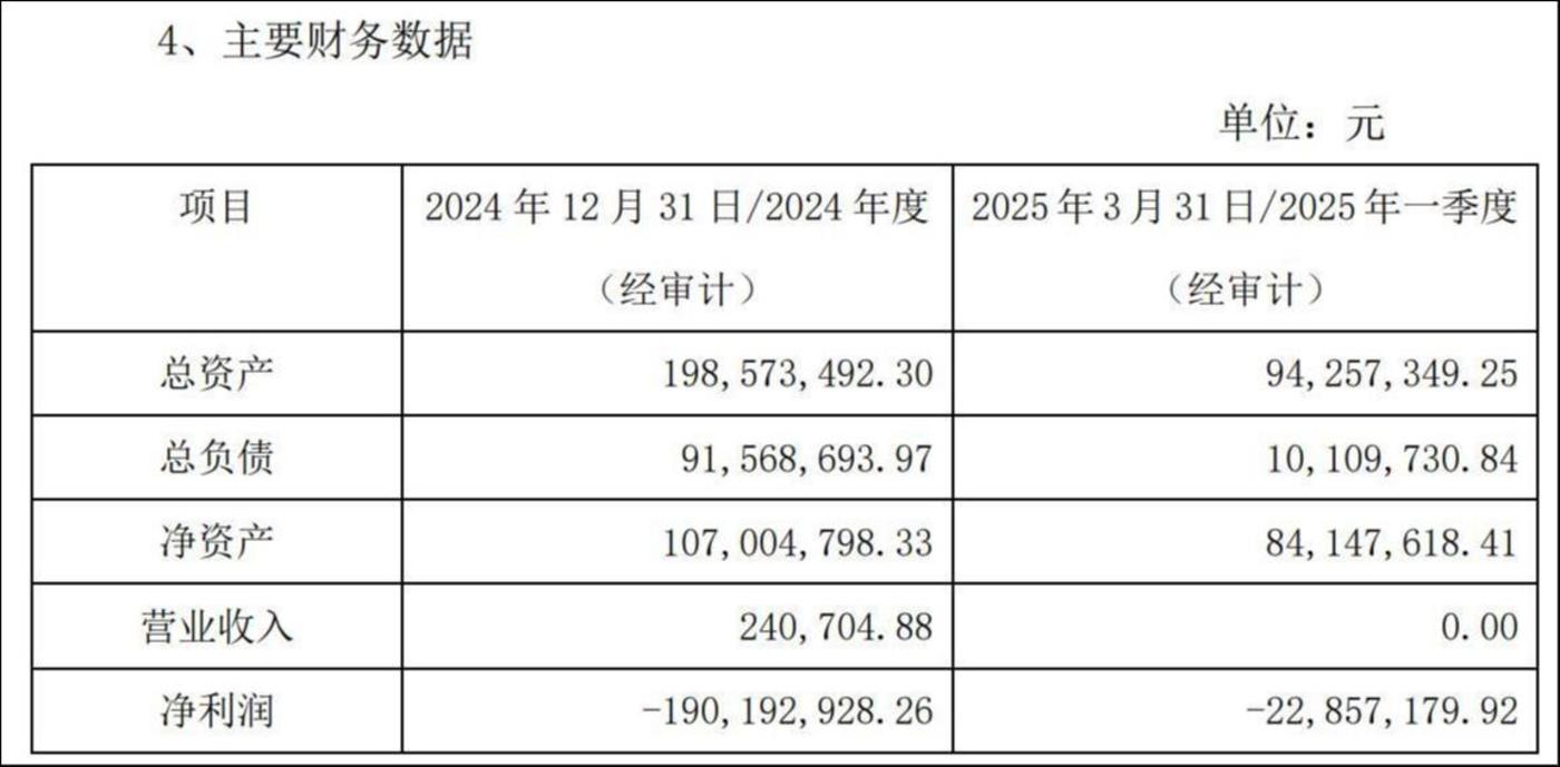 北京利尔:根据协议2024年12月起负责包钢利尔全面经营管理工作
