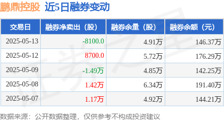 鹏鼎控股：公司通讯用板营收占比为68.97%
