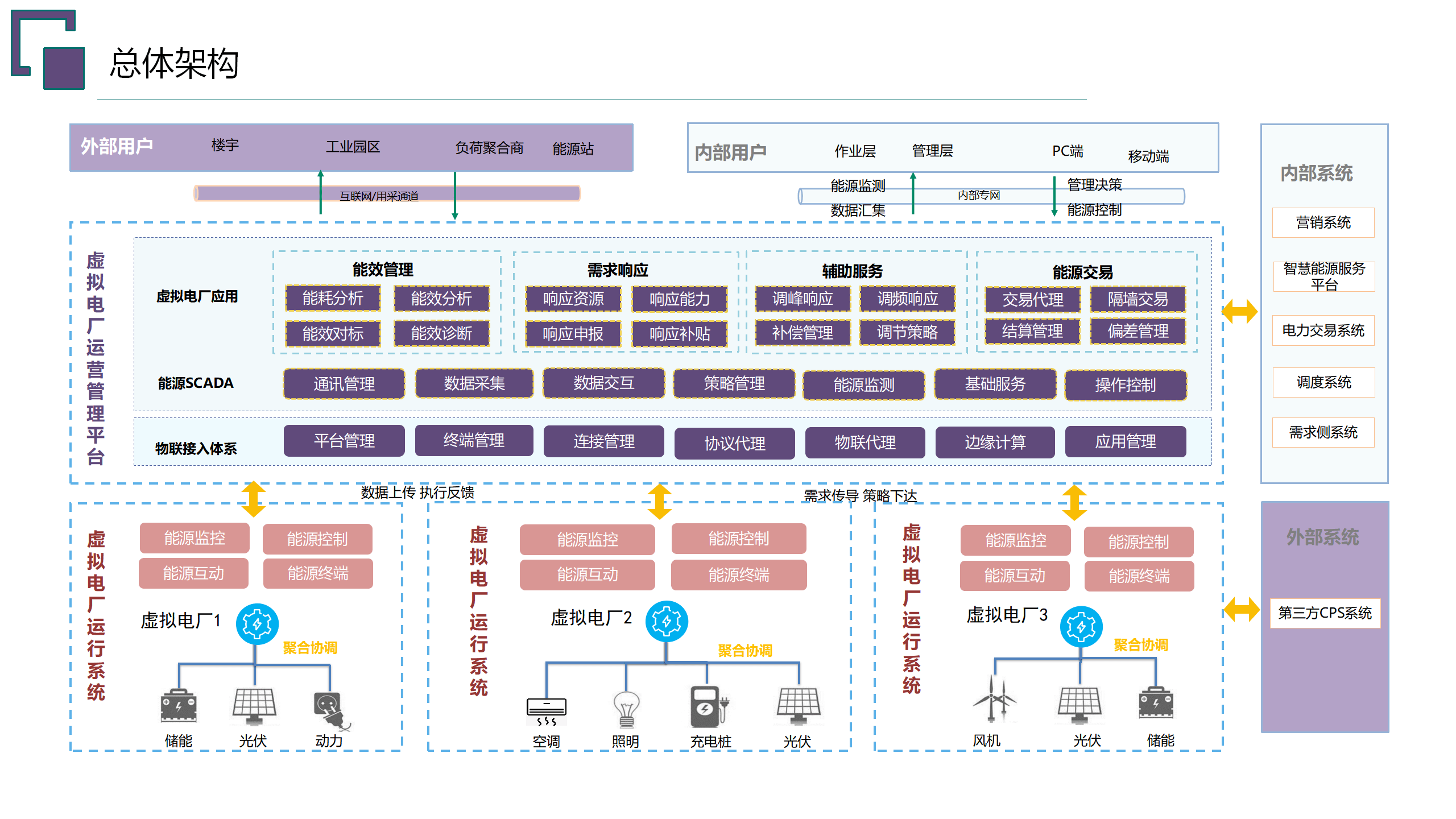 “5G+量子”虚拟电厂调度车网互动 超6000辆次新能源汽车参与