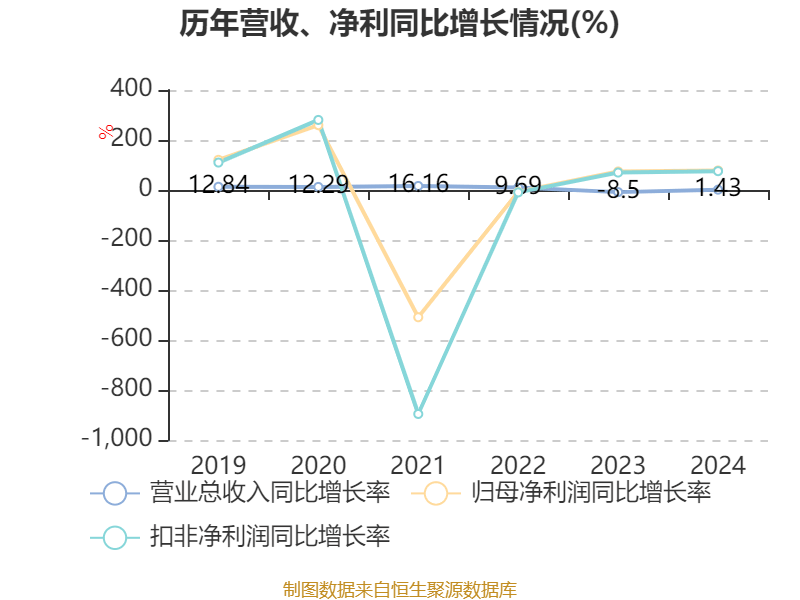 豫能控股:公司目前尚未布局智能电网项目