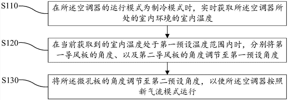 美的集团获得发明专利授权：“空调器及其控制方法、计算机可读存储介质”