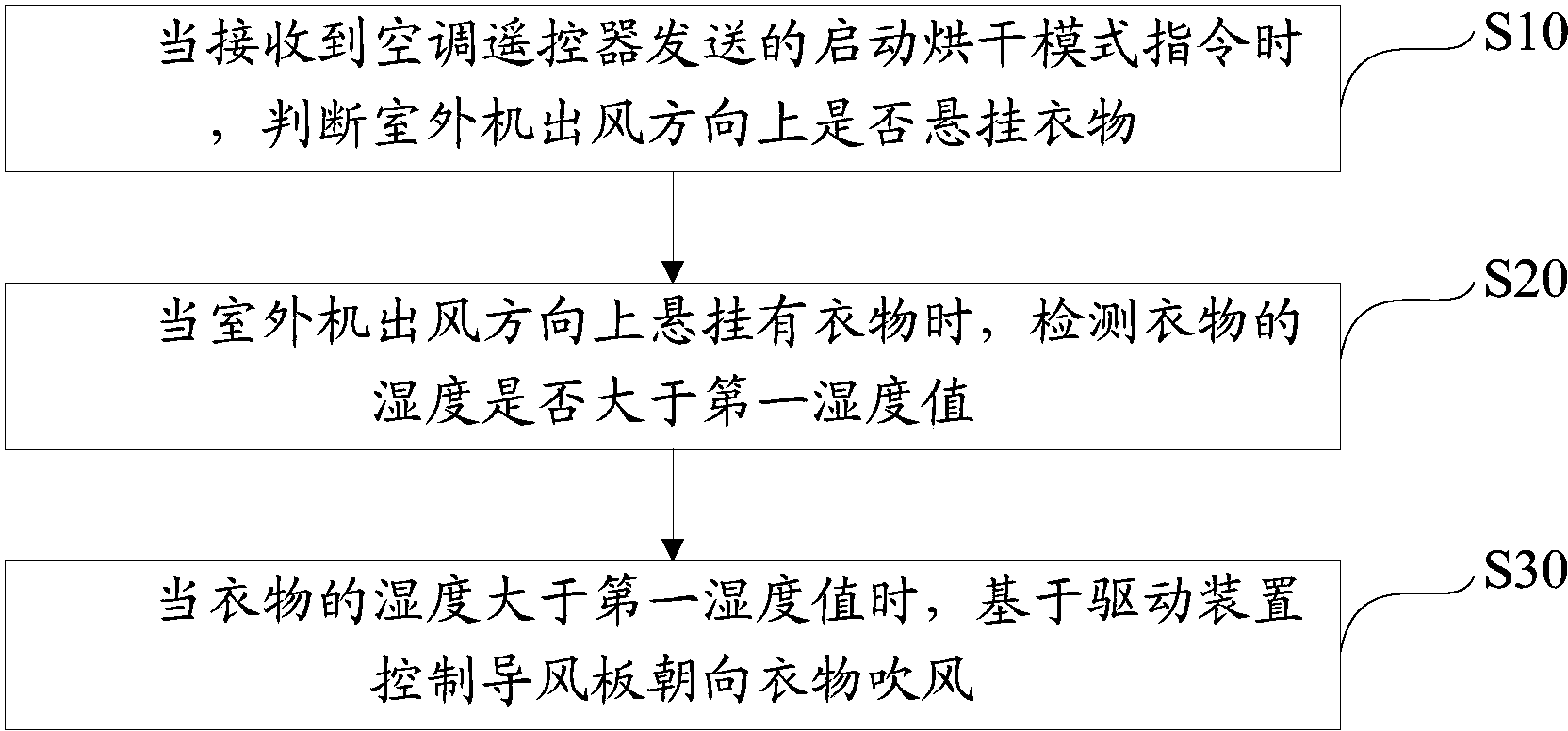 美的集团获得发明专利授权：“空调器及其控制方法、计算机可读存储介质”