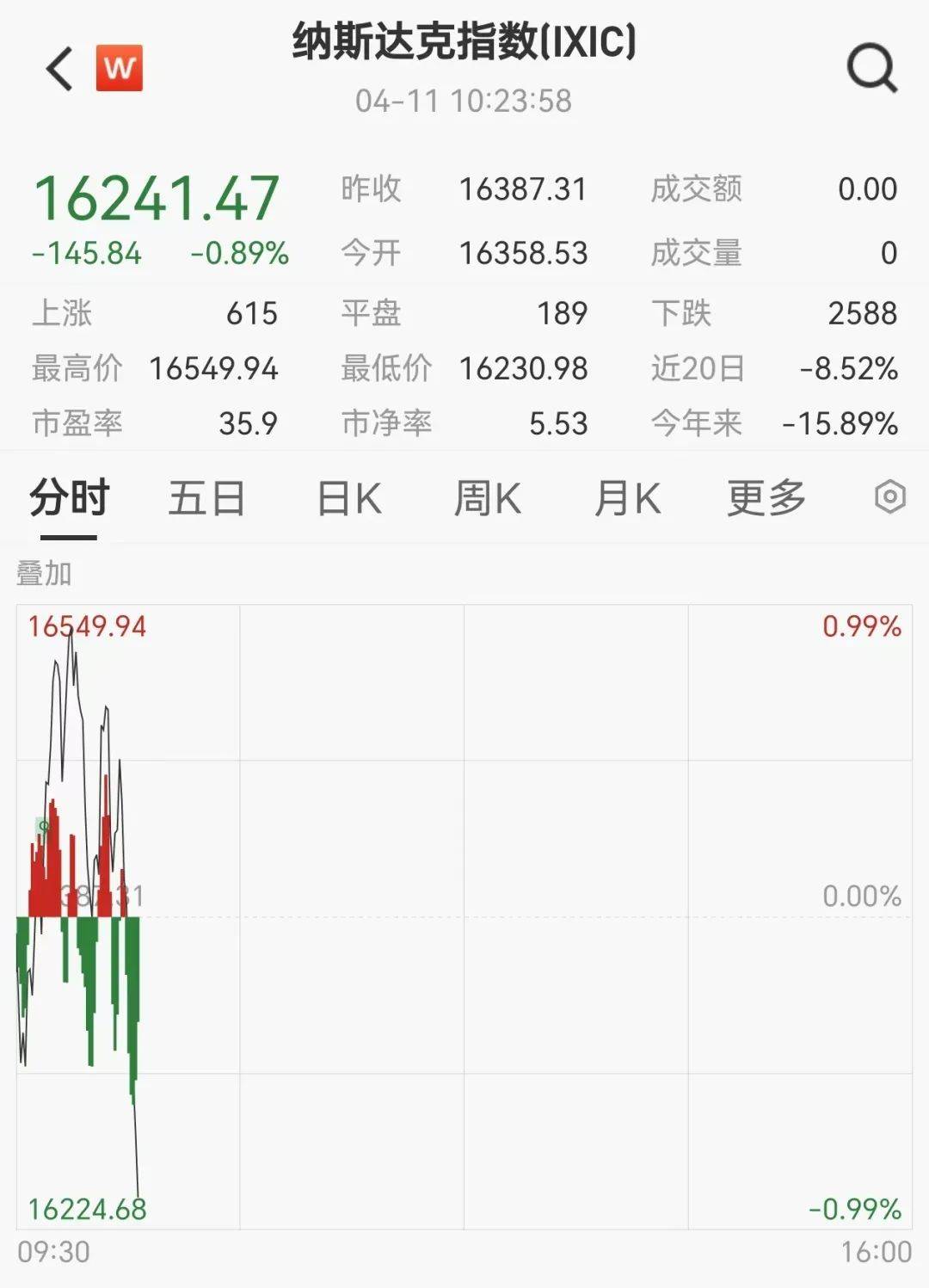 评论丨美债风险仍存 解药在美联储吗？