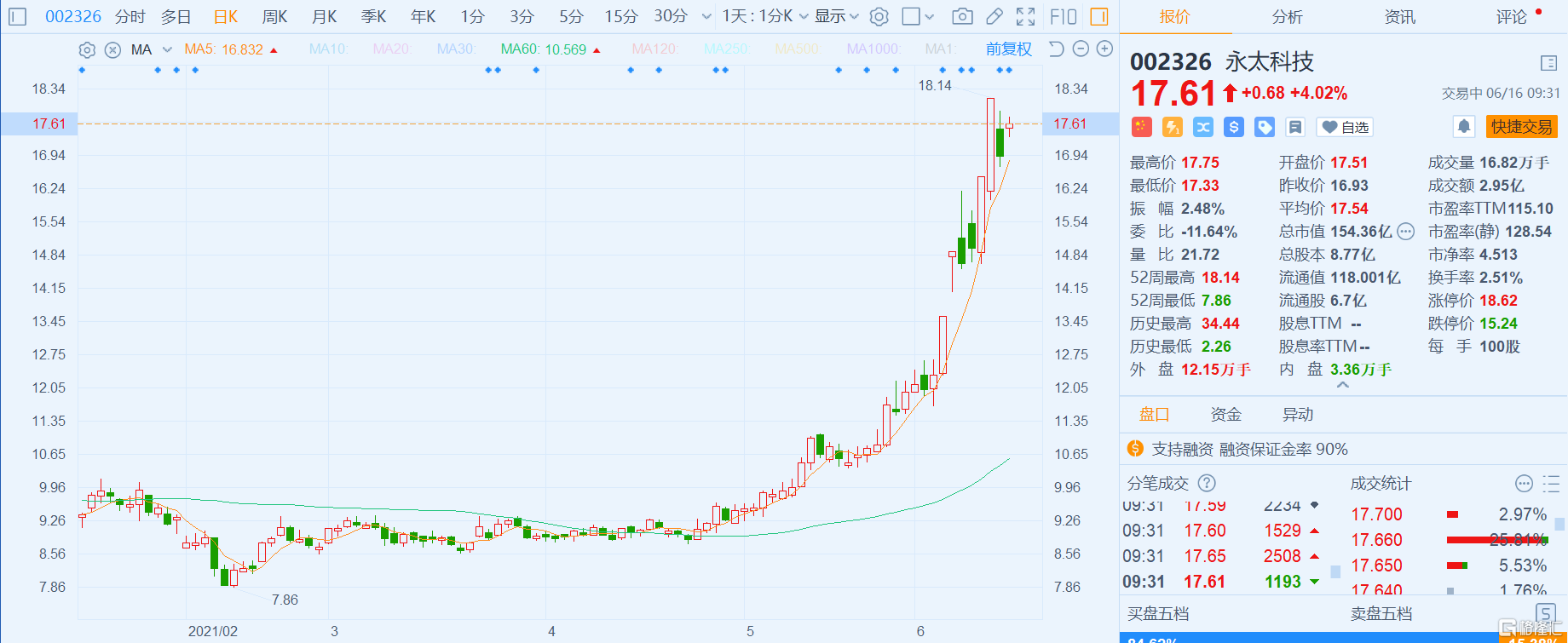 永太科技获得发明专利授权:“一种联产氟苯类化合物和六氟磷酸锂的方法”