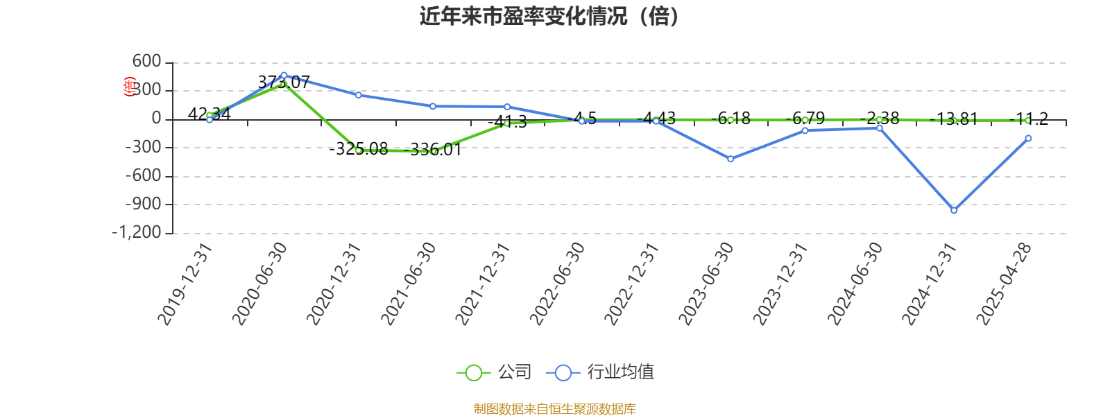 ST朗源因虚假记载合计被罚1050万元,2024年净亏损3644万元