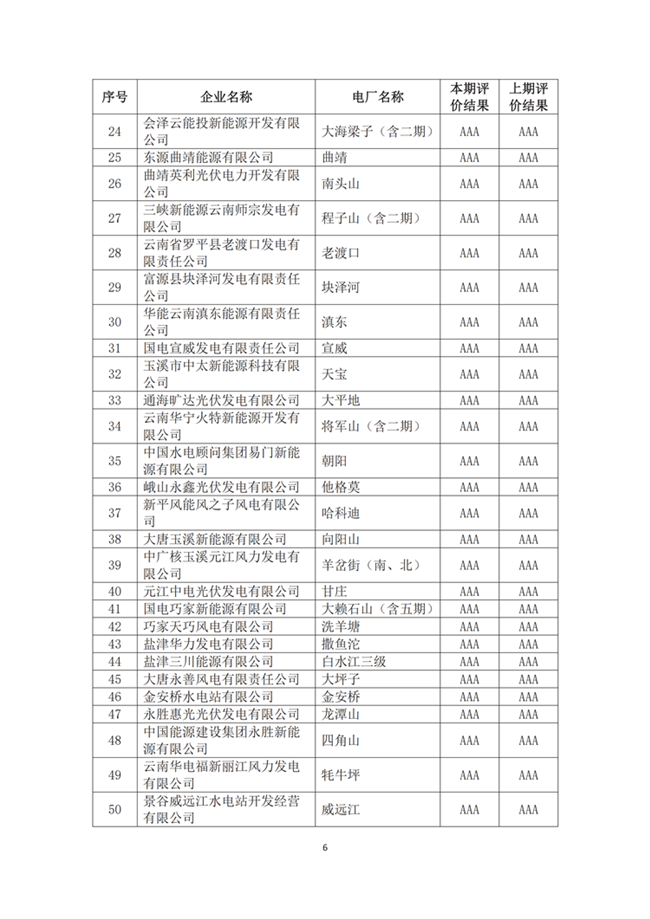 标普维持波兰信用评级为A-